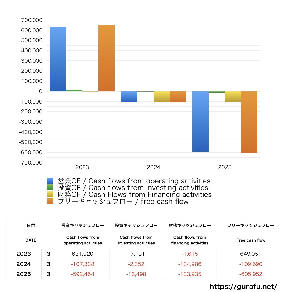 わかもと製薬_CF_キャッシュフロー計算書_グラフ
