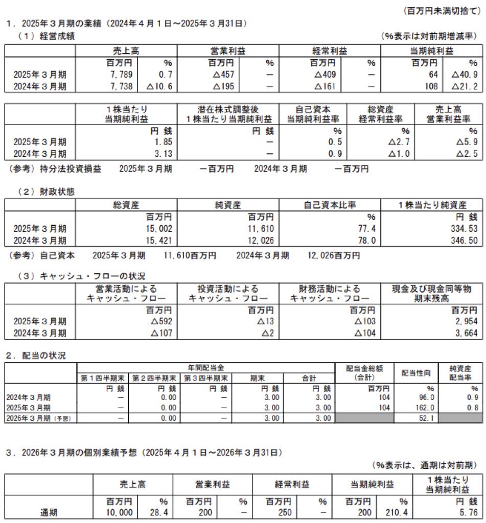 わかもと製薬_決算短信