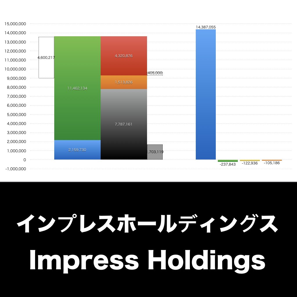 インプレスホールディングス_グラフ_決算情報_アイキャッチ
