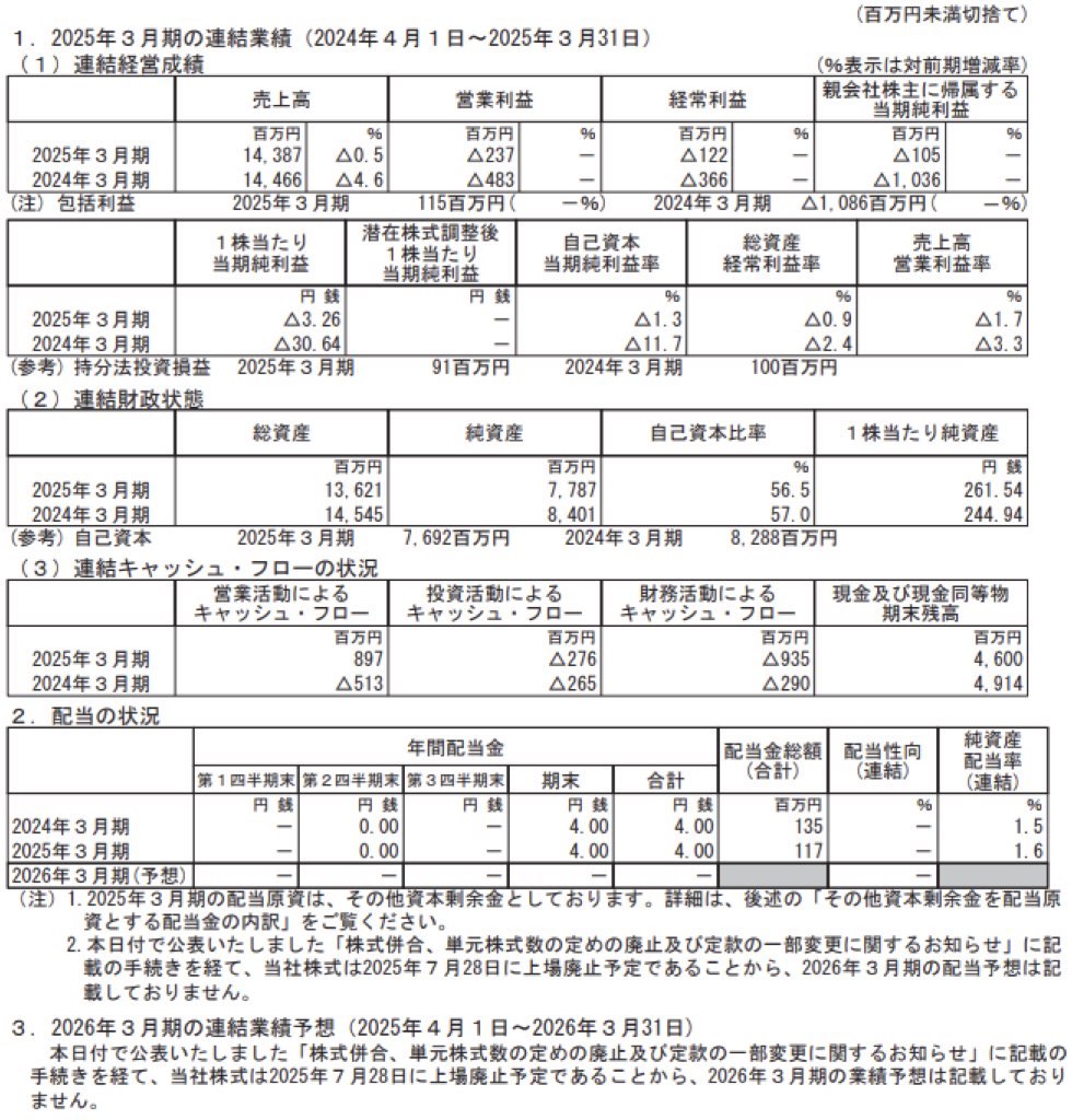 インプレスホールディングス_決算短信