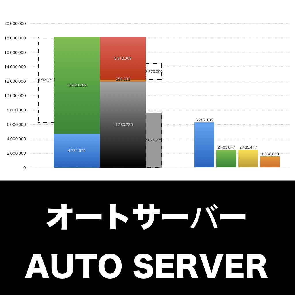 オートサーバー_グラフ_決算情報_アイキャッチ