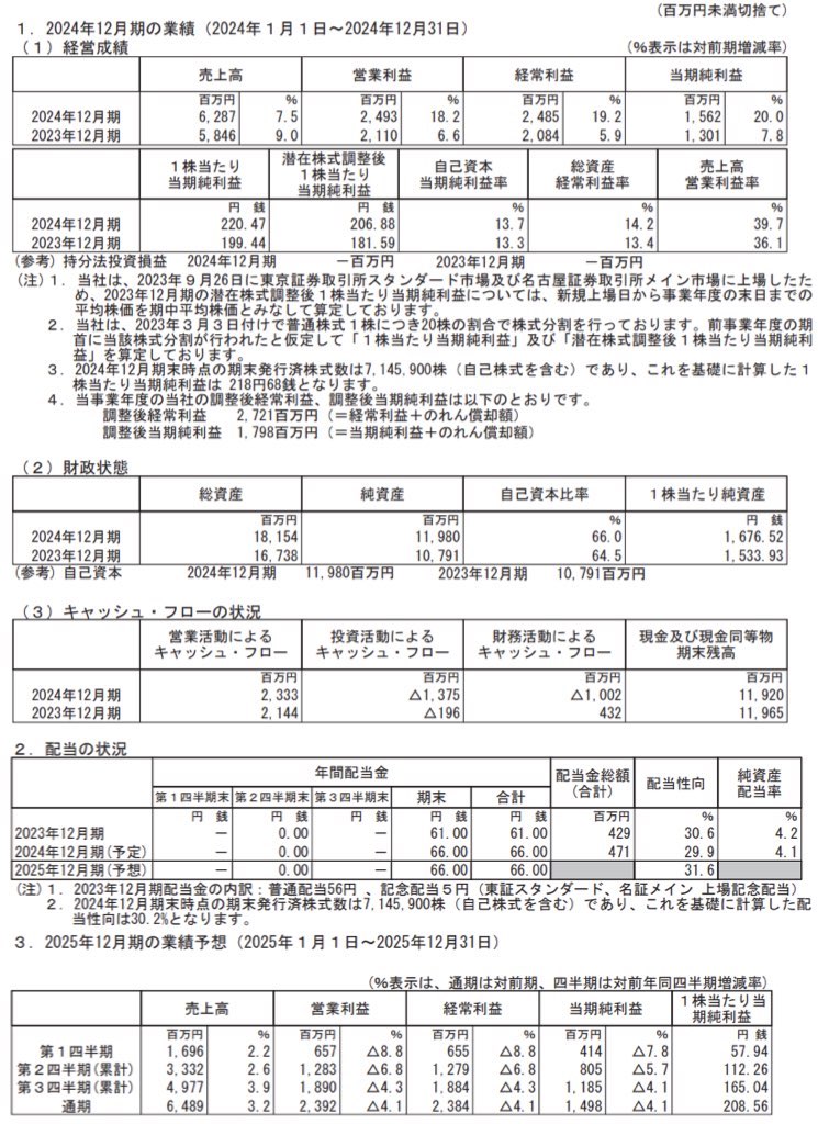 オートサーバー_決算短信