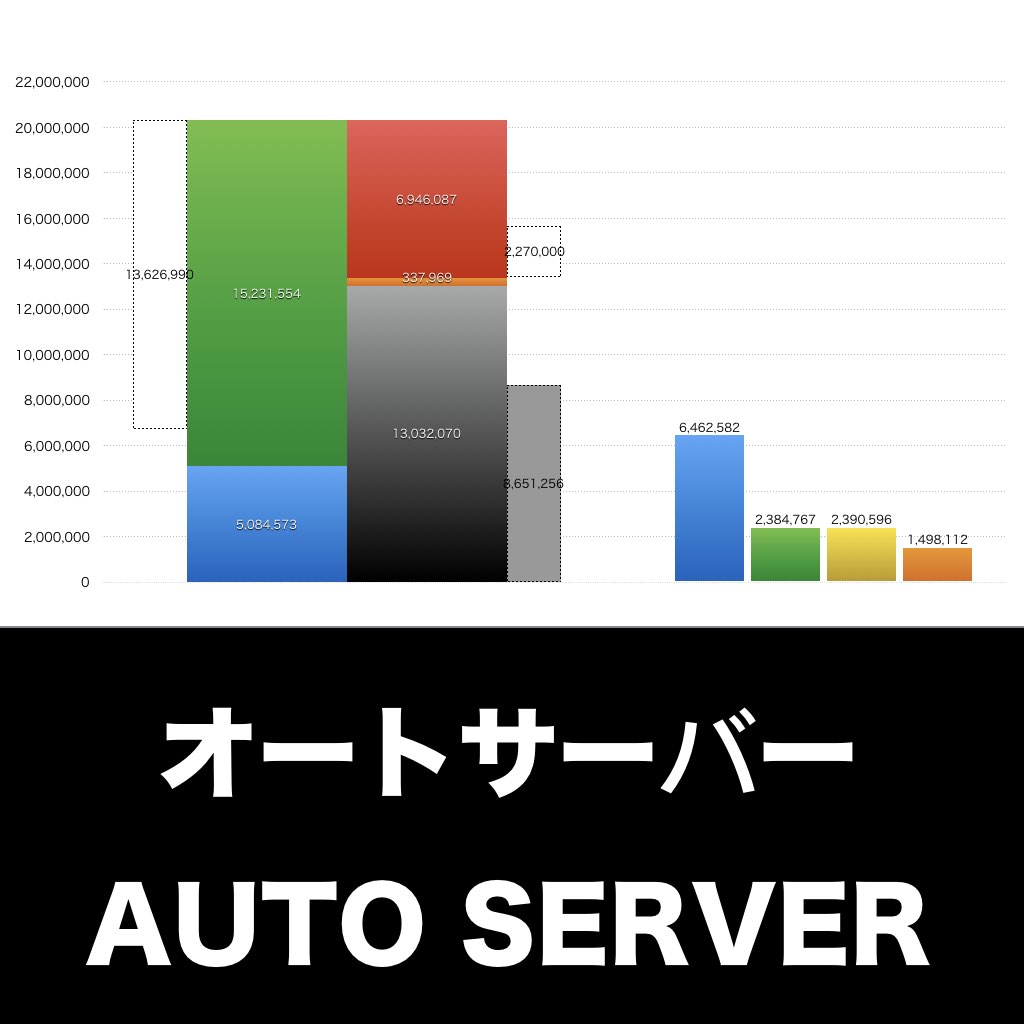 オートサーバー_グラフ_決算情報_アイキャッチ