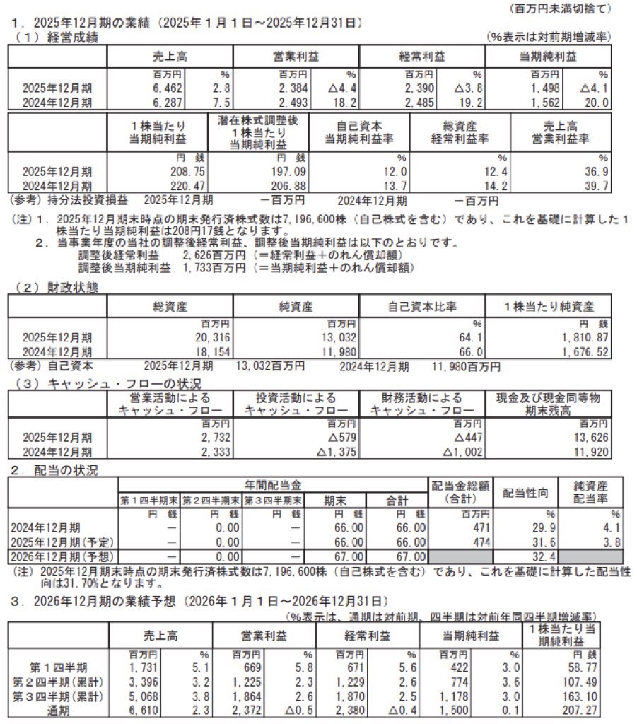 オートサーバー_決算短信