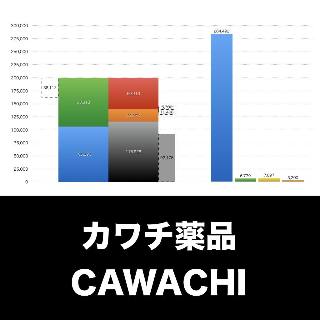 カワチ薬品_グラフ_決算情報_アイキャッチ