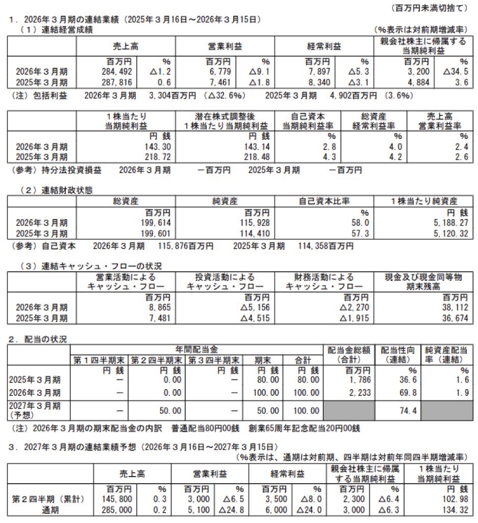 カワチ薬品_決算短信
