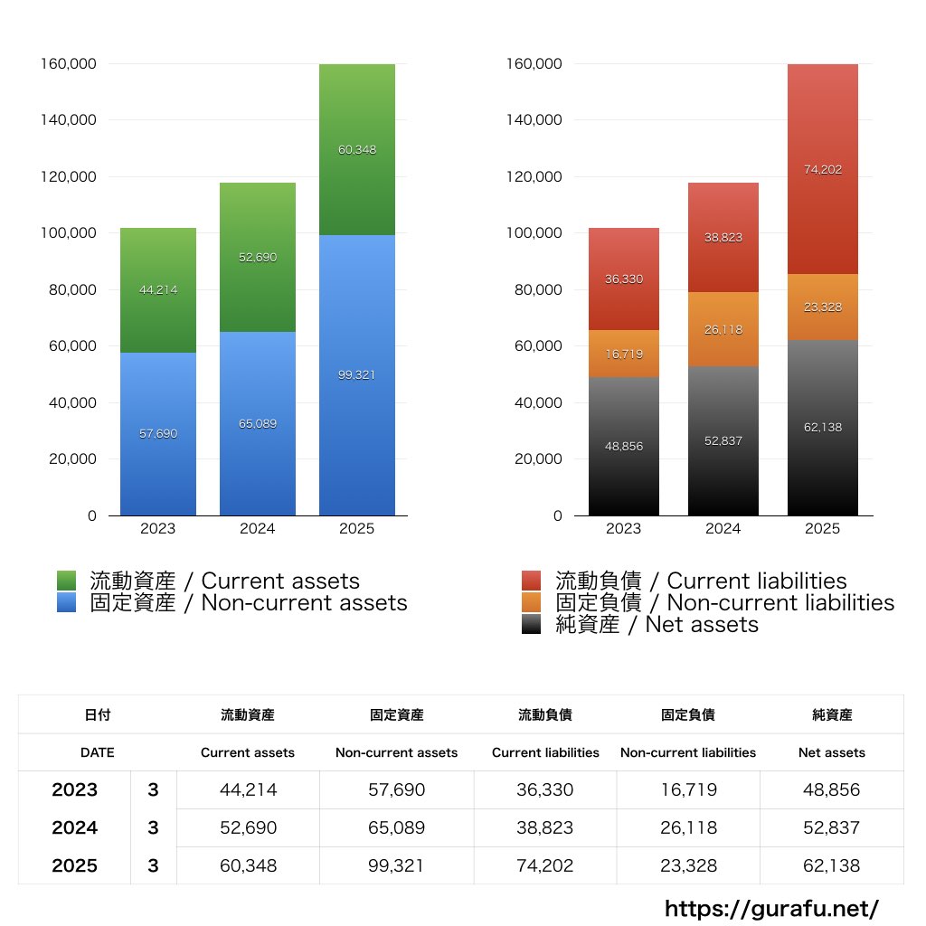 クオールホールディングス_BS_バランスシート_グラフ