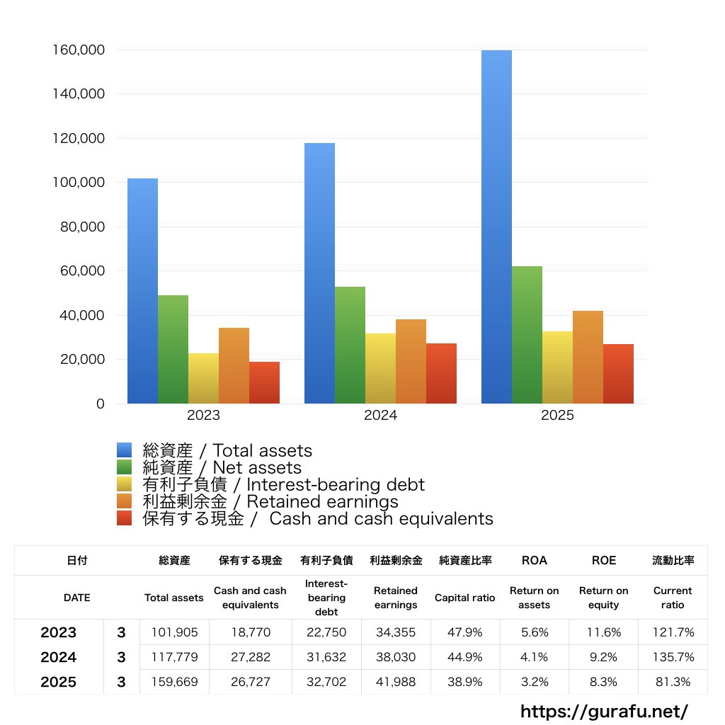 クオールホールディングス_BS_バランスシート_グラフ