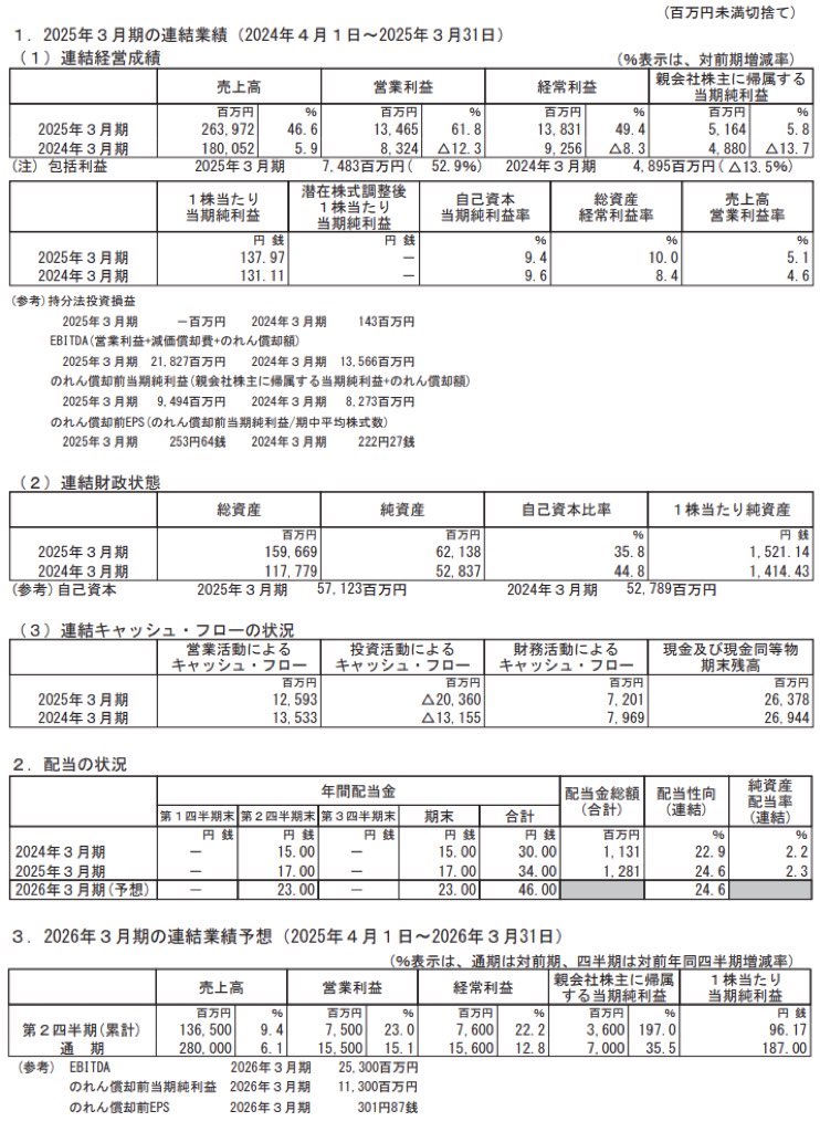 クオールホールディングス_決算短信