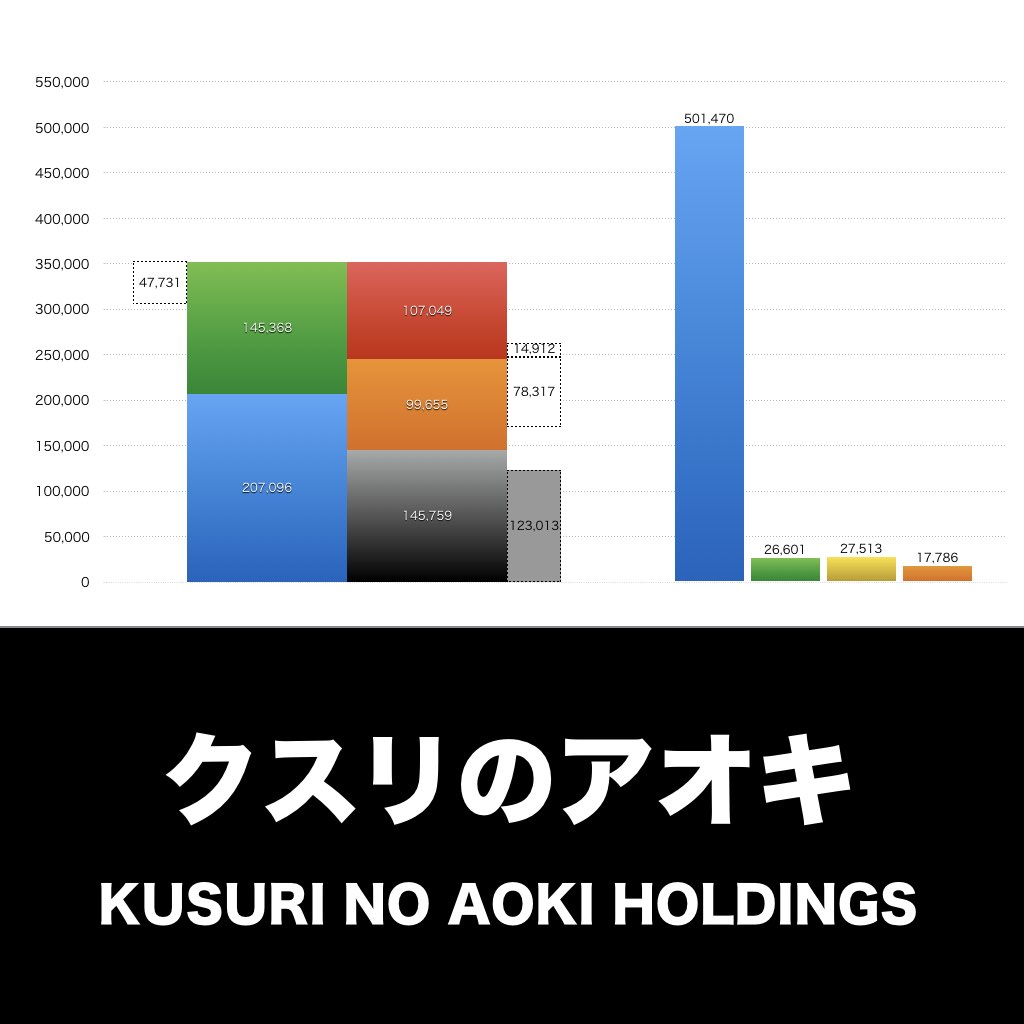 クスリのアオキホールディングス_グラフ_決算情報_アイキャッチ