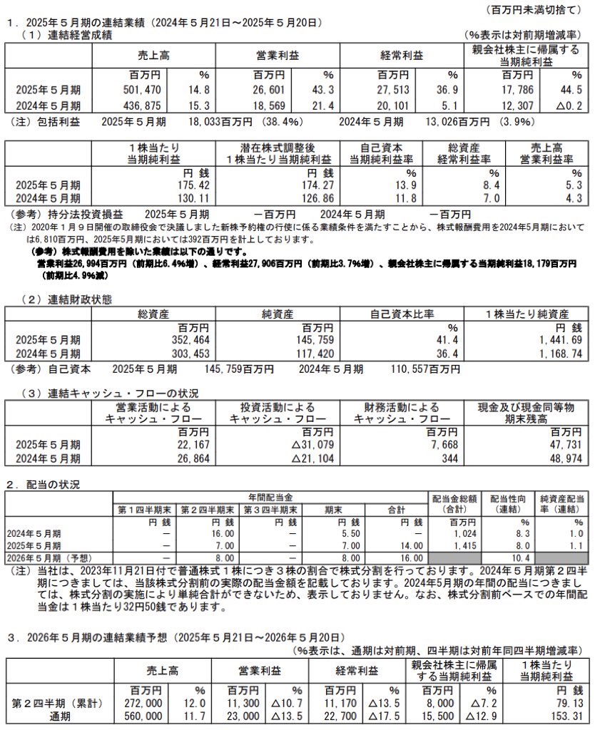 クスリのアオキホールディングス_決算短信