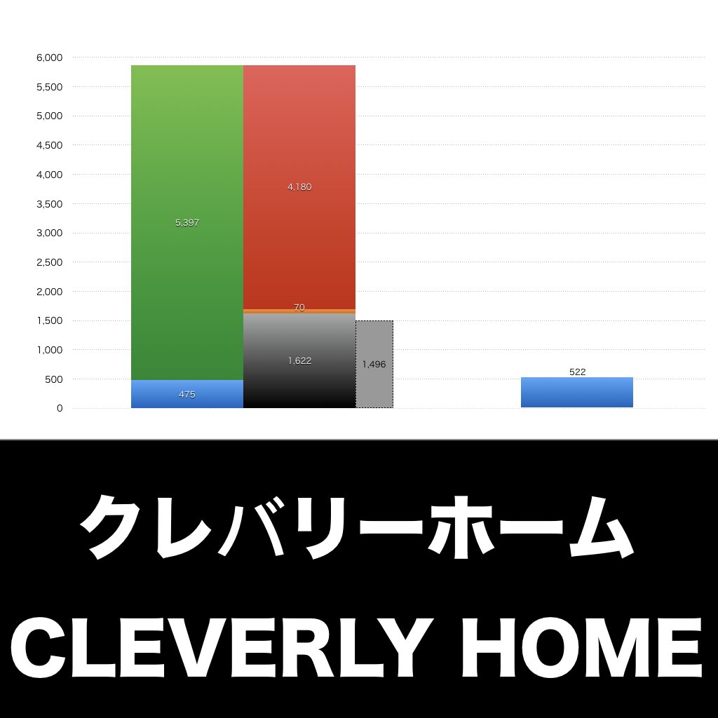クレバリーホーム_グラフ_決算情報_アイキャッチ
