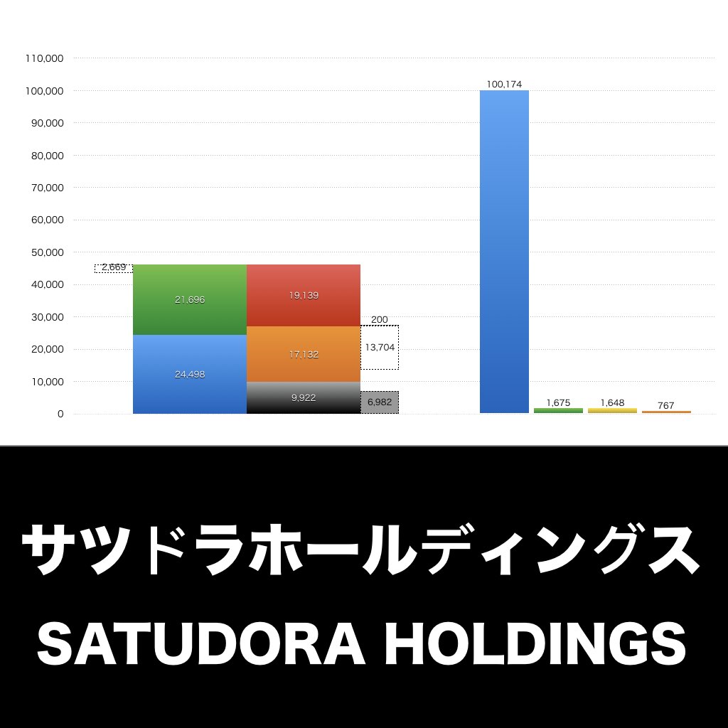 サツドラホールディングス_グラフ_決算情報_アイキャッチ