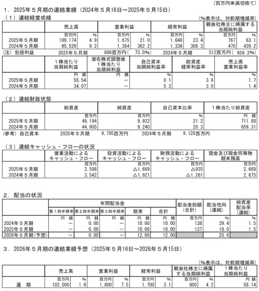 サツドラホールディングス_決算短信