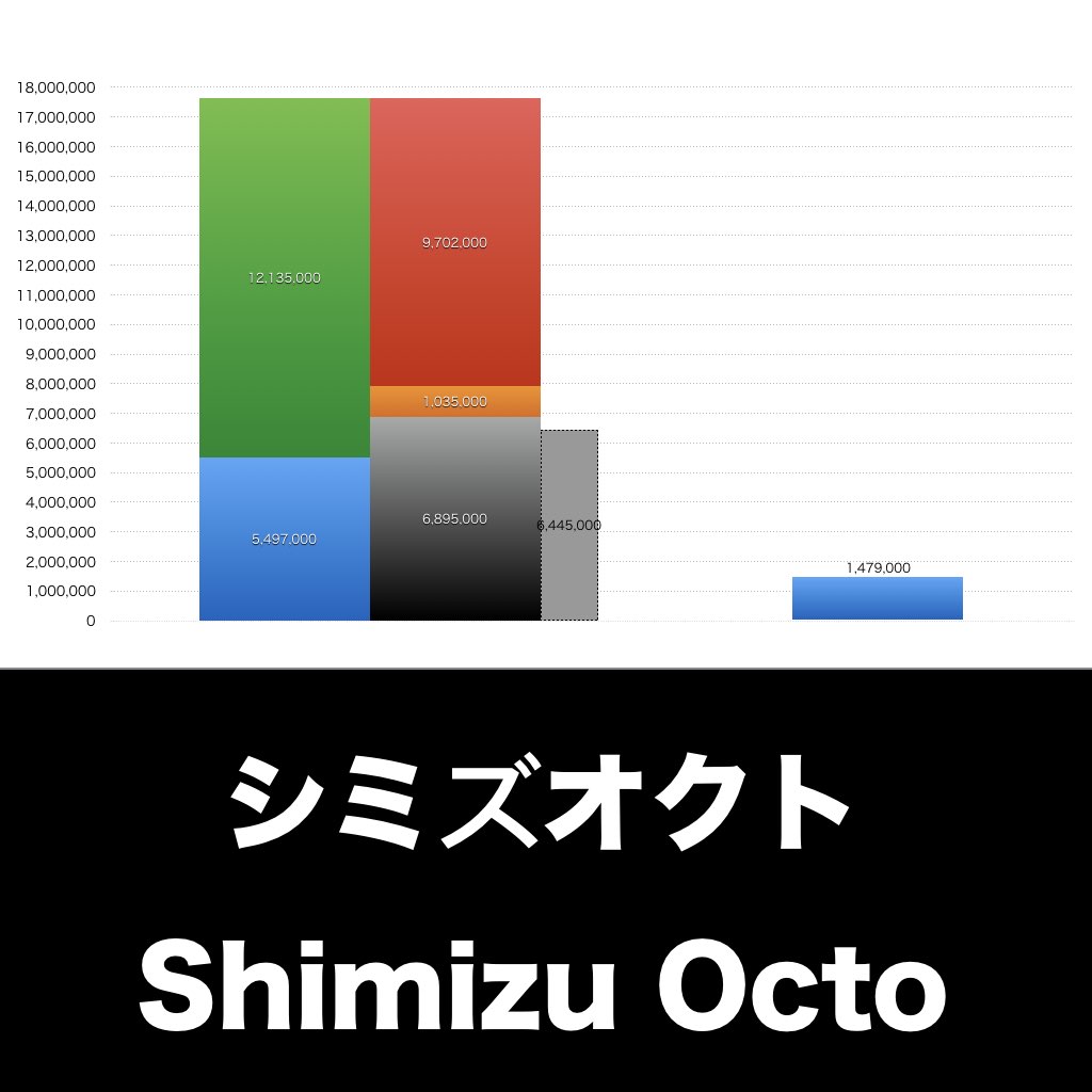 シミズオクト_グラフ_決算情報_アイキャッチ