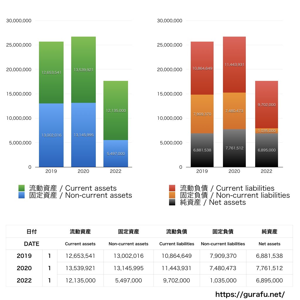 シミズオクト_BS_バランスシート_グラフ