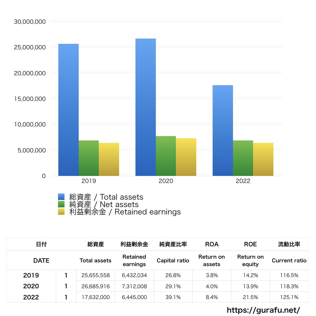 シミズオクト_BS_バランスシート_グラフ