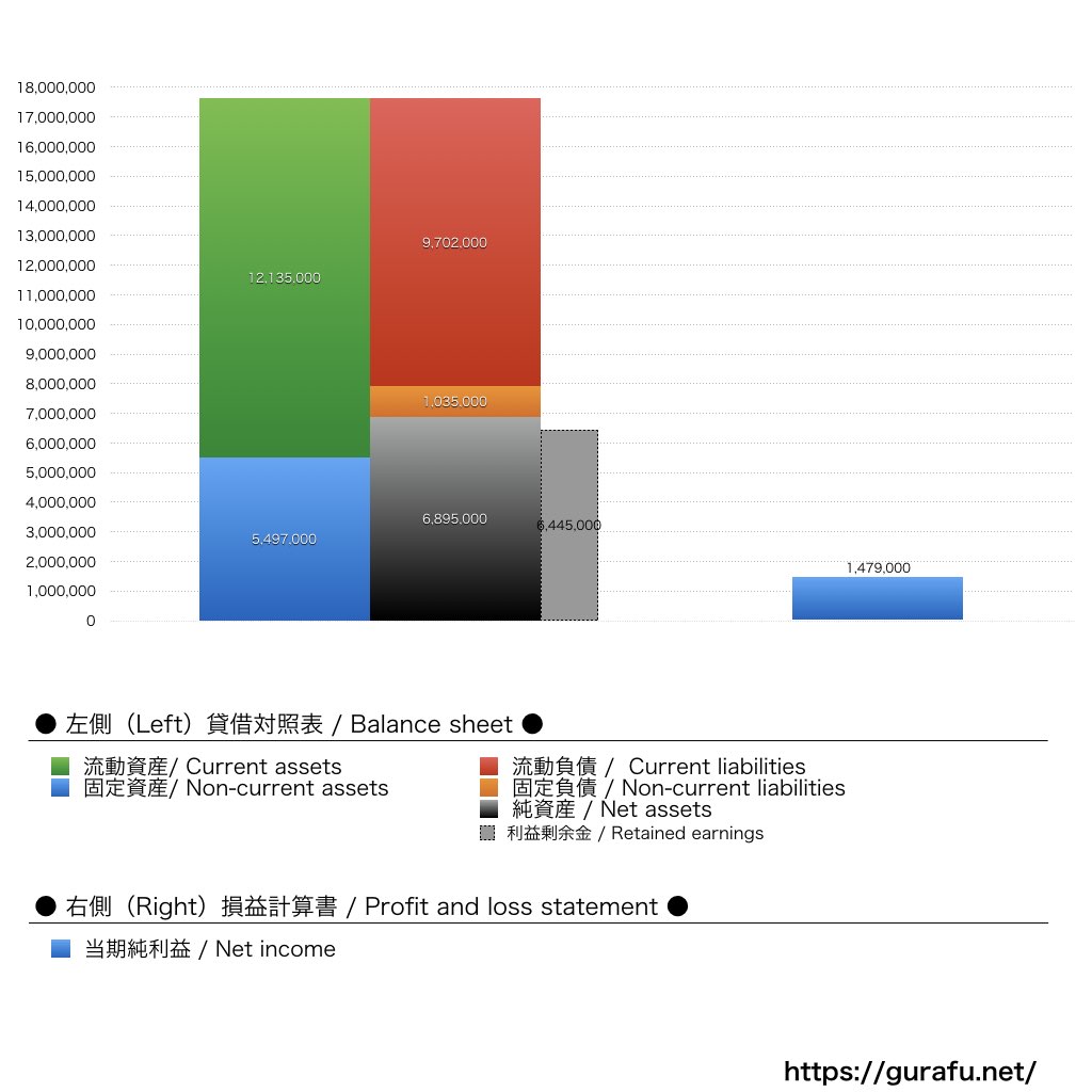 シミズオクト_BS_PL_比較グラフ