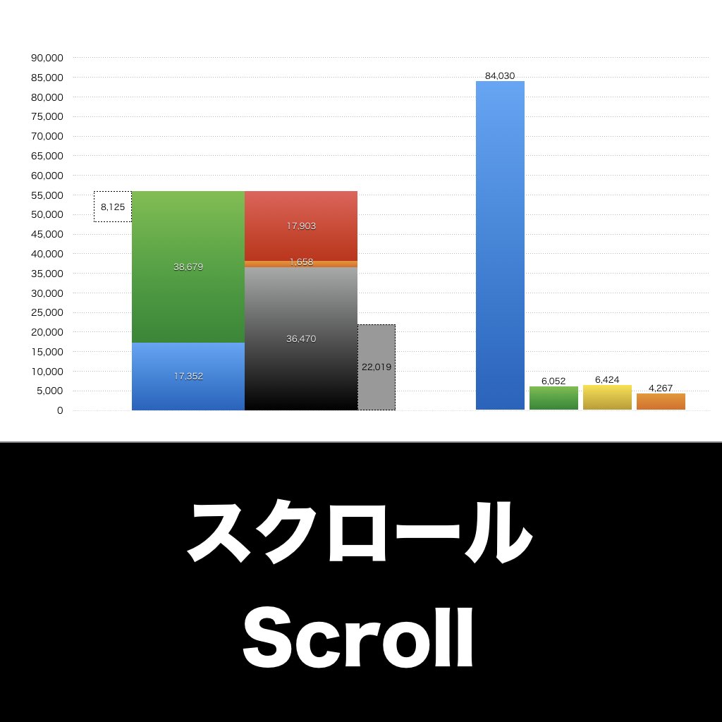 スクロール_グラフ_決算情報_アイキャッチ