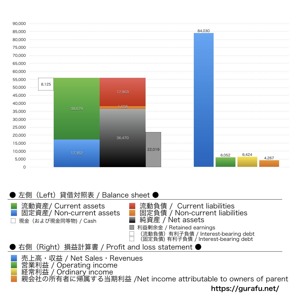 スクロール_BS_PL_比較グラフ