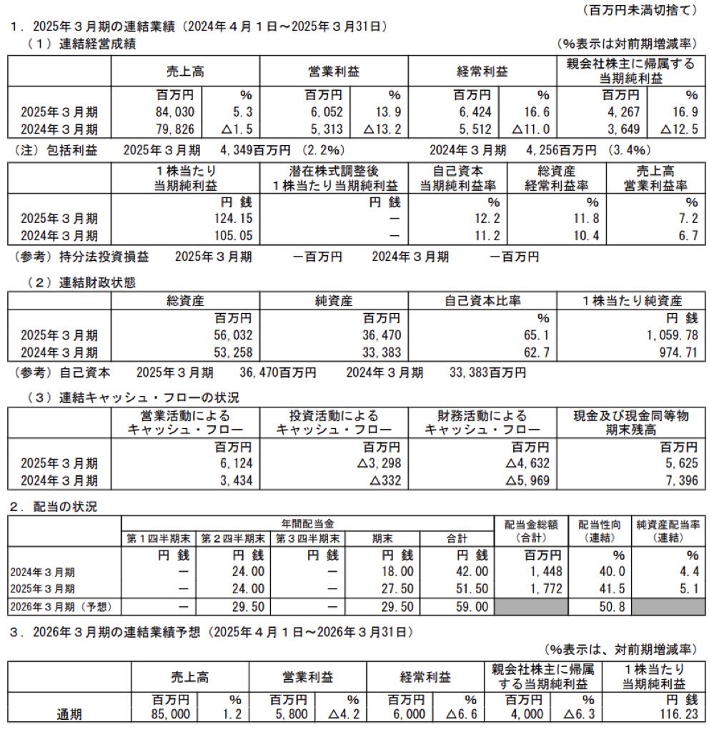 スクロール_決算短信