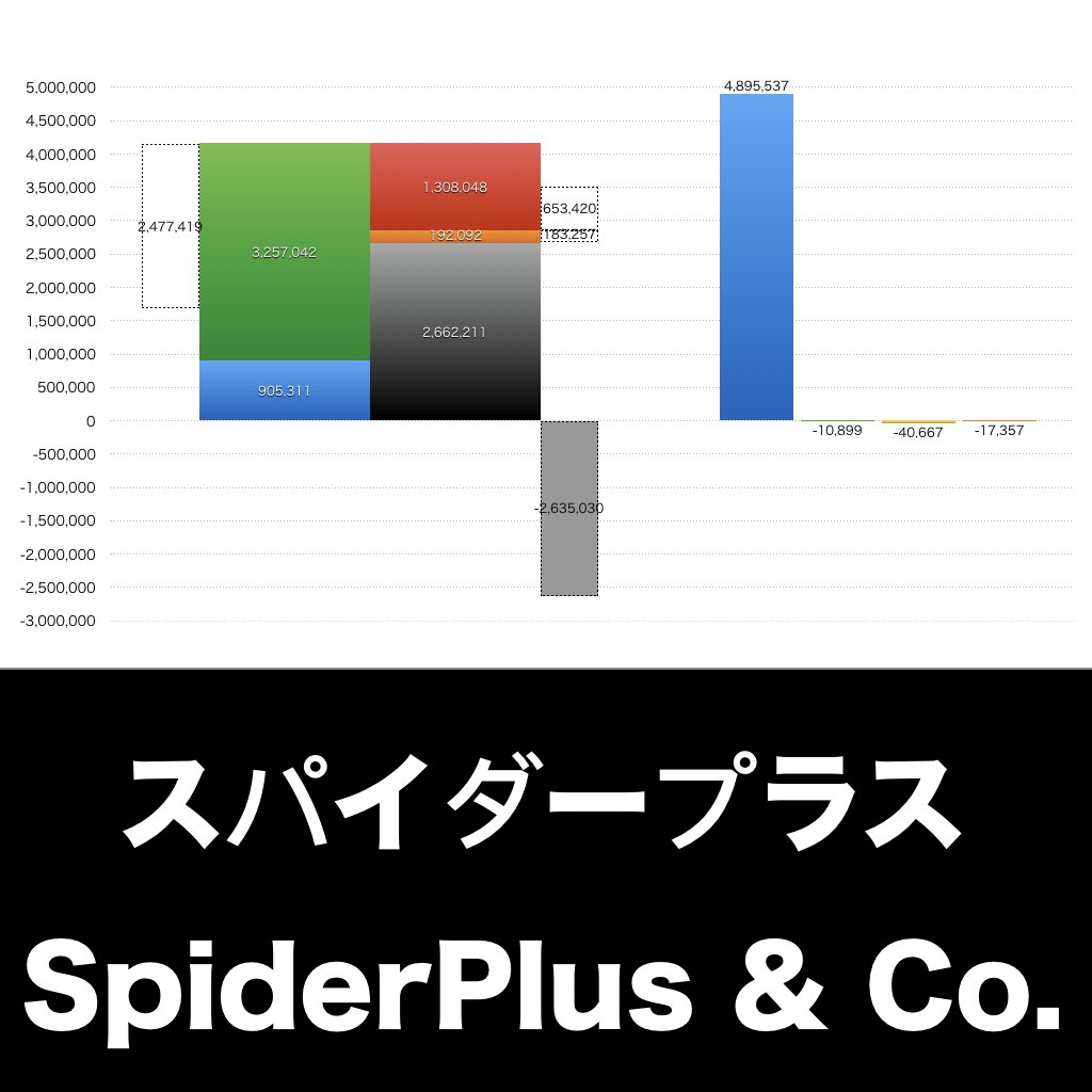 スパイダープラス_グラフ_決算情報_アイキャッチ