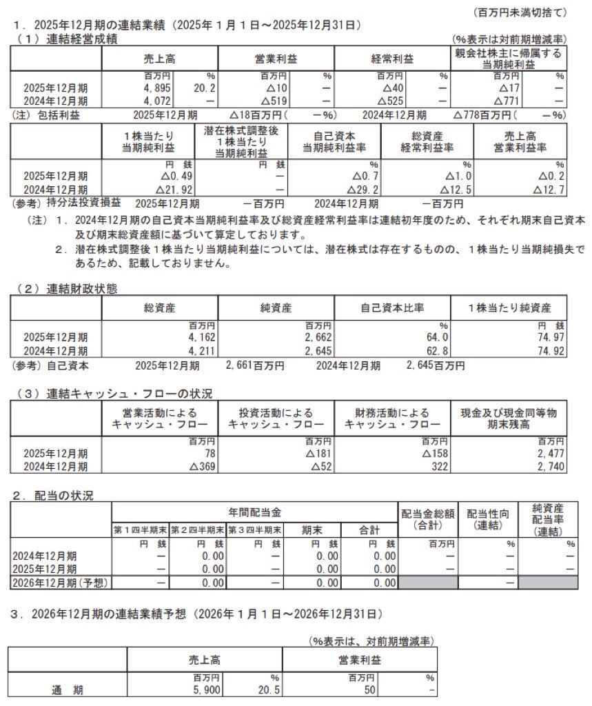 スパイダープラス_決算短信