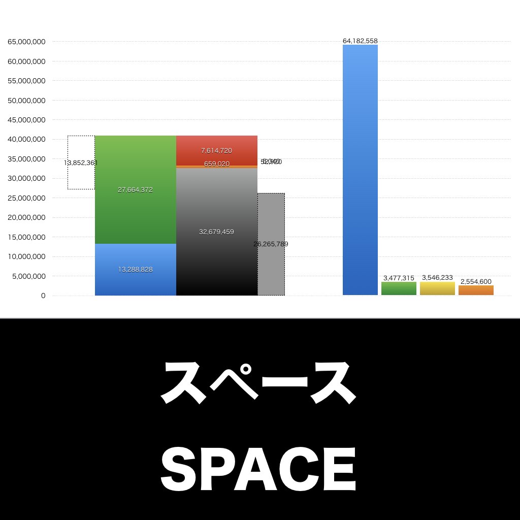 スペース_グラフ_決算情報_アイキャッチ