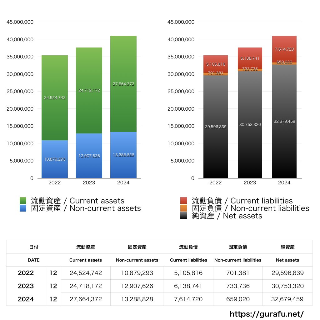 スペース_BS_バランスシート_グラフ