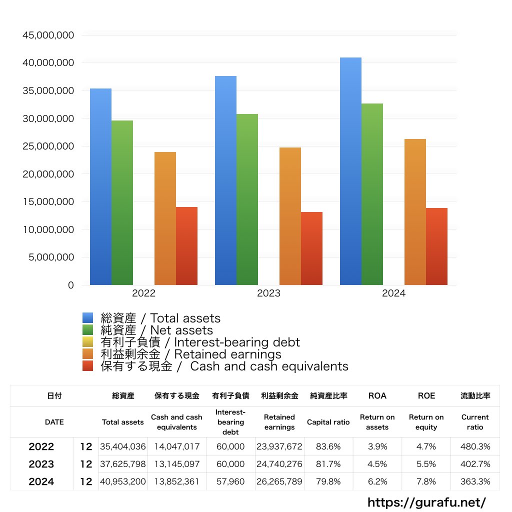 スペース_BS_バランスシート_グラフ