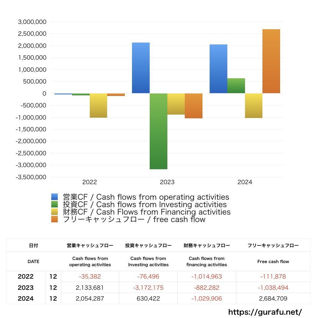 スペース_CF_キャッシュフロー計算書_グラフ