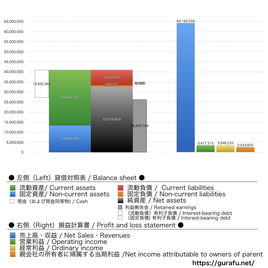 スペース_BS_PL_比較グラフ