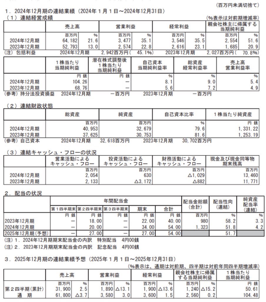 スペース_決算短信