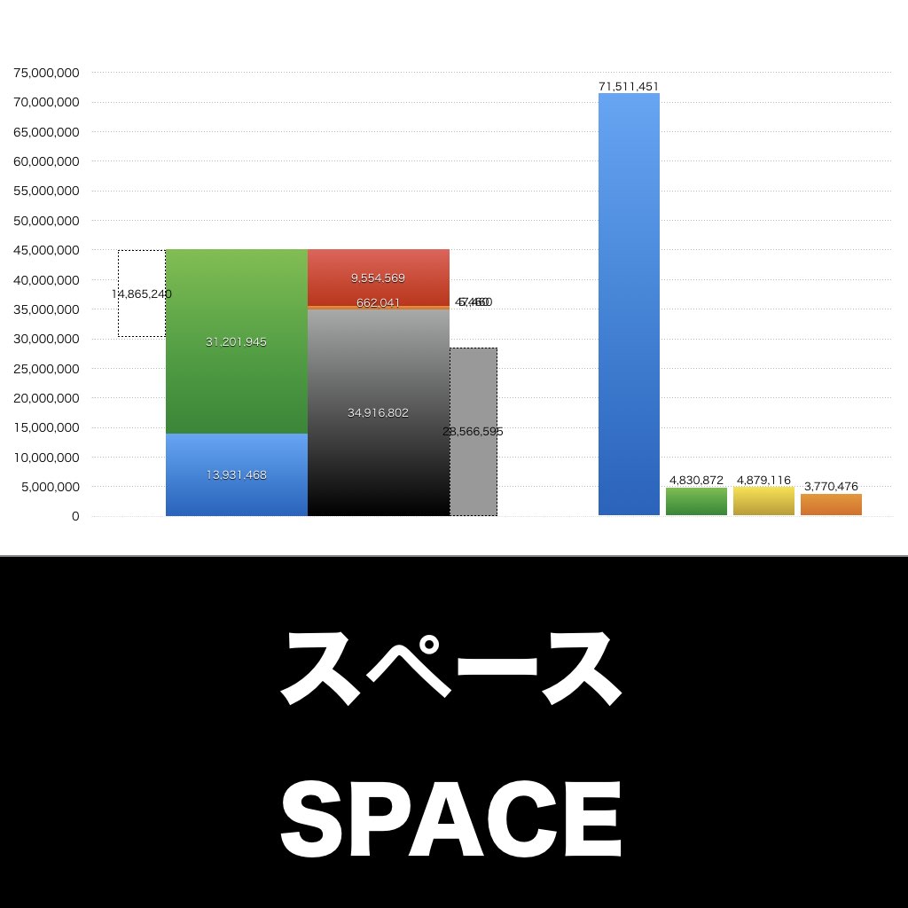 スペース_グラフ_決算情報_アイキャッチ
