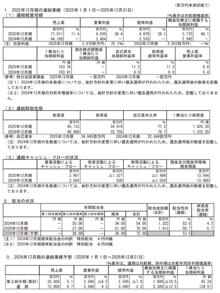 スペース_決算短信
