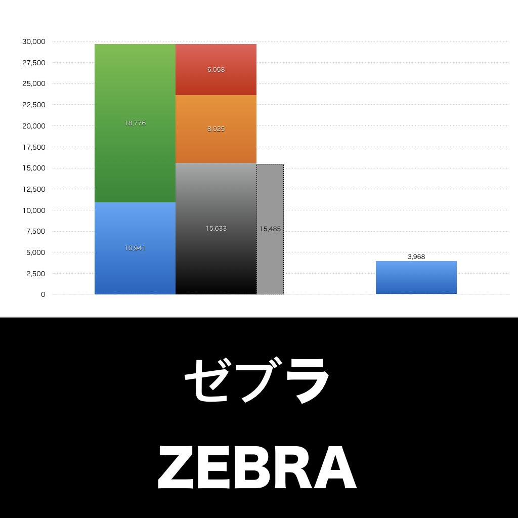 ゼブラ_グラフ_決算情報_アイキャッチ