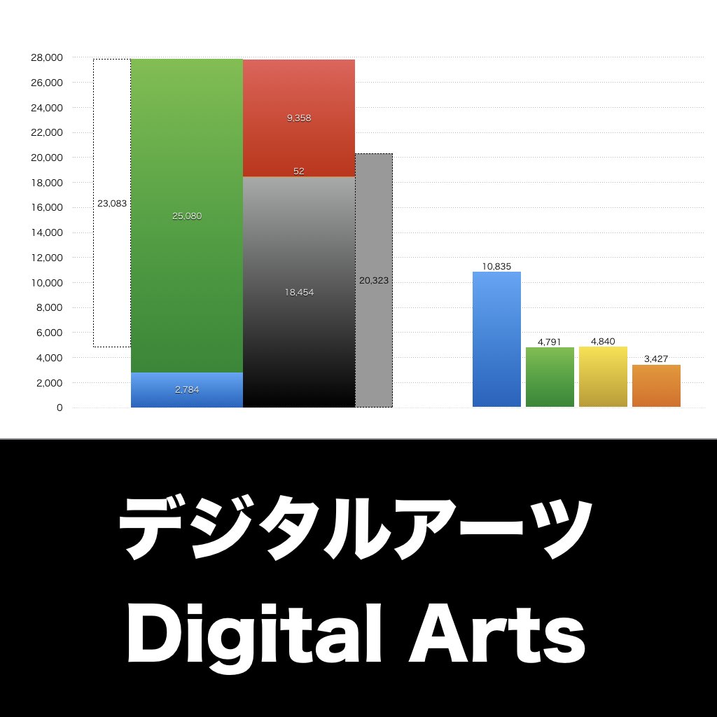 デジタルアーツ_グラフ_決算情報_アイキャッチ