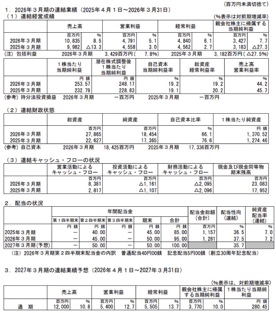 デジタルアーツ_決算短信