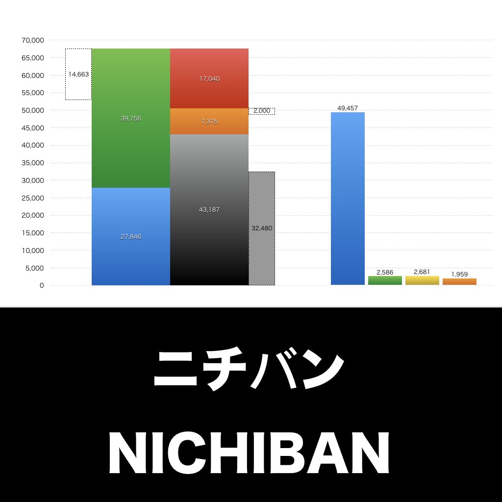 ニチバン_グラフ_決算情報_アイキャッチ