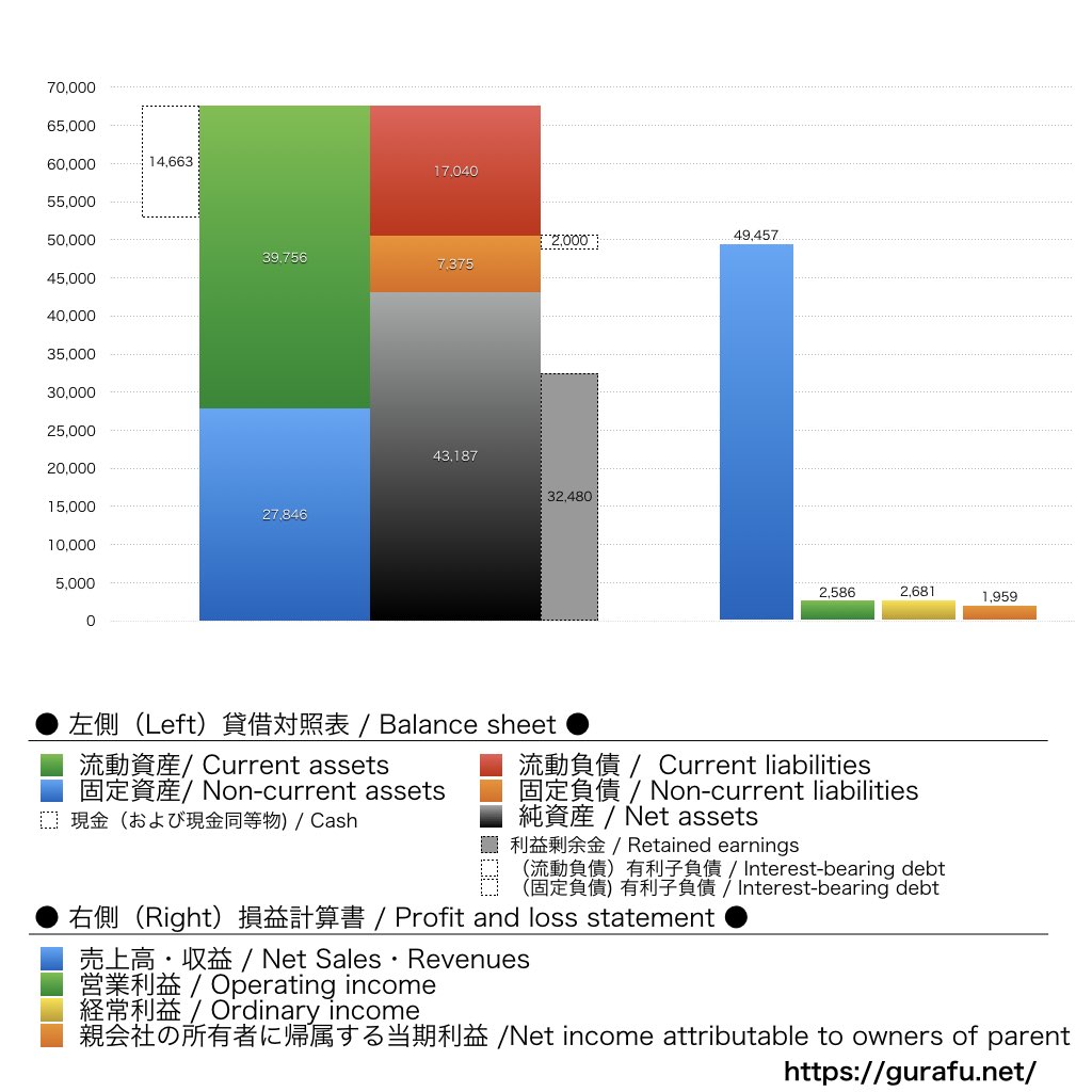 ニチバン_BS_PL_比較グラフ