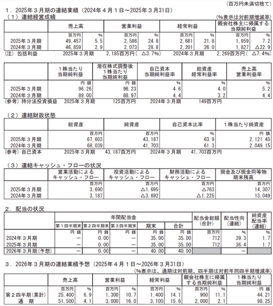 ニチバン_決算短信