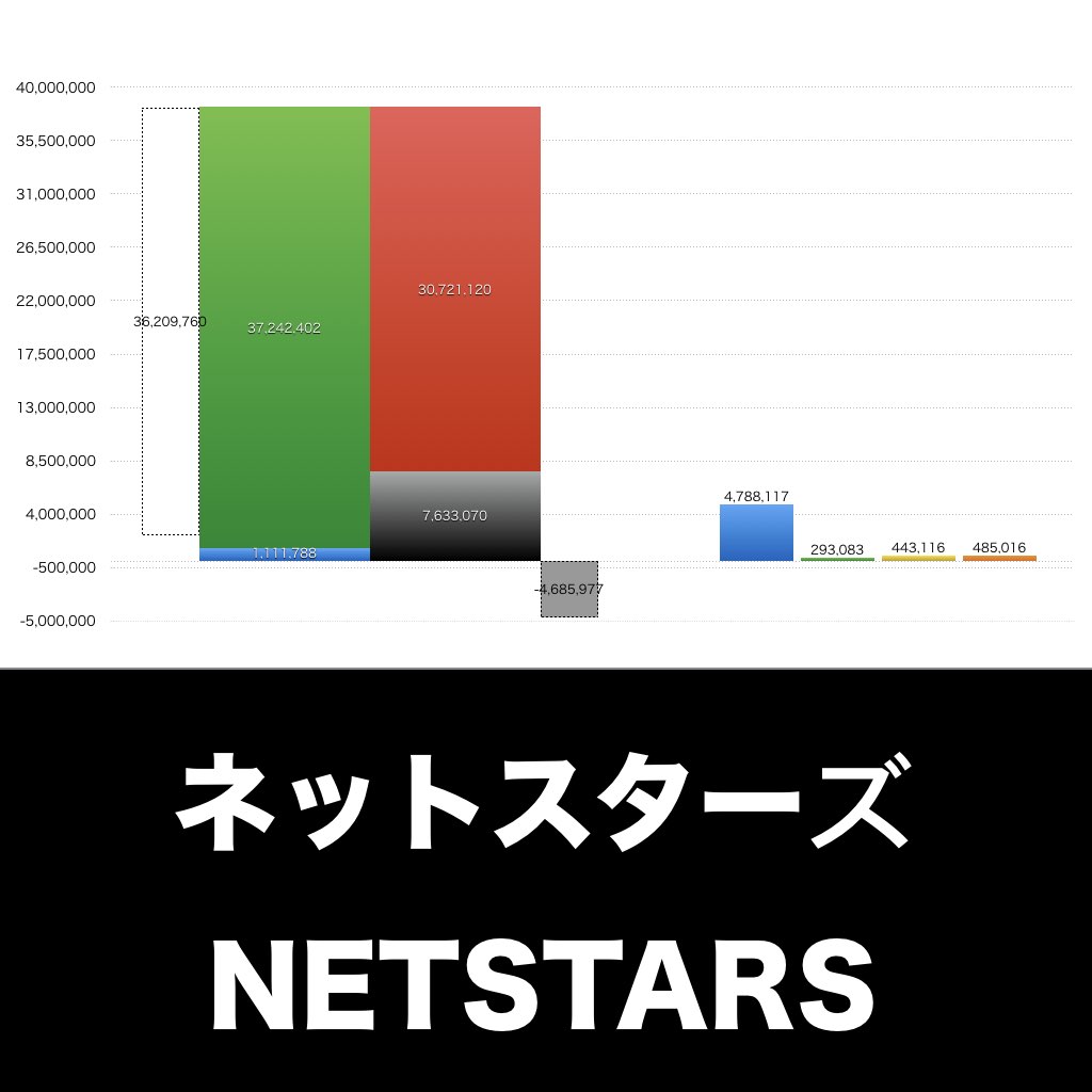 ネットスターズ_グラフ_決算情報_アイキャッチ