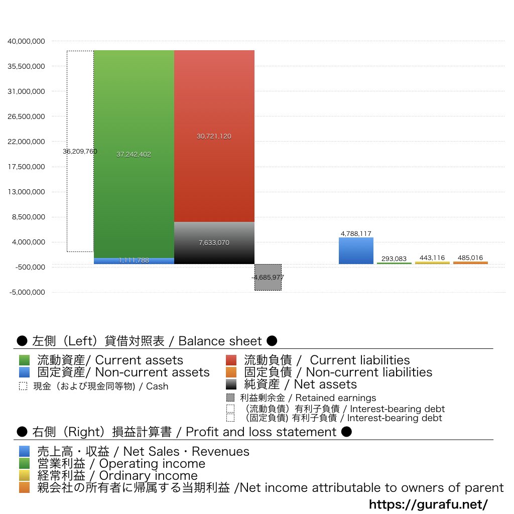 ネットスターズ_BS_PL_比較グラフ