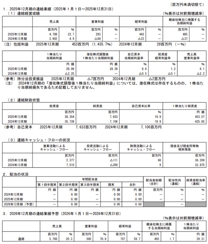 ネットスターズ_決算短信