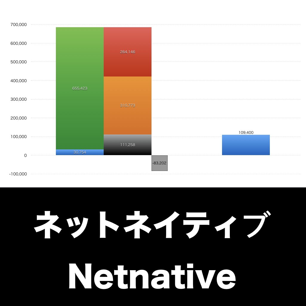ネットネイティブグラフ_決算情報_アイキャッチ