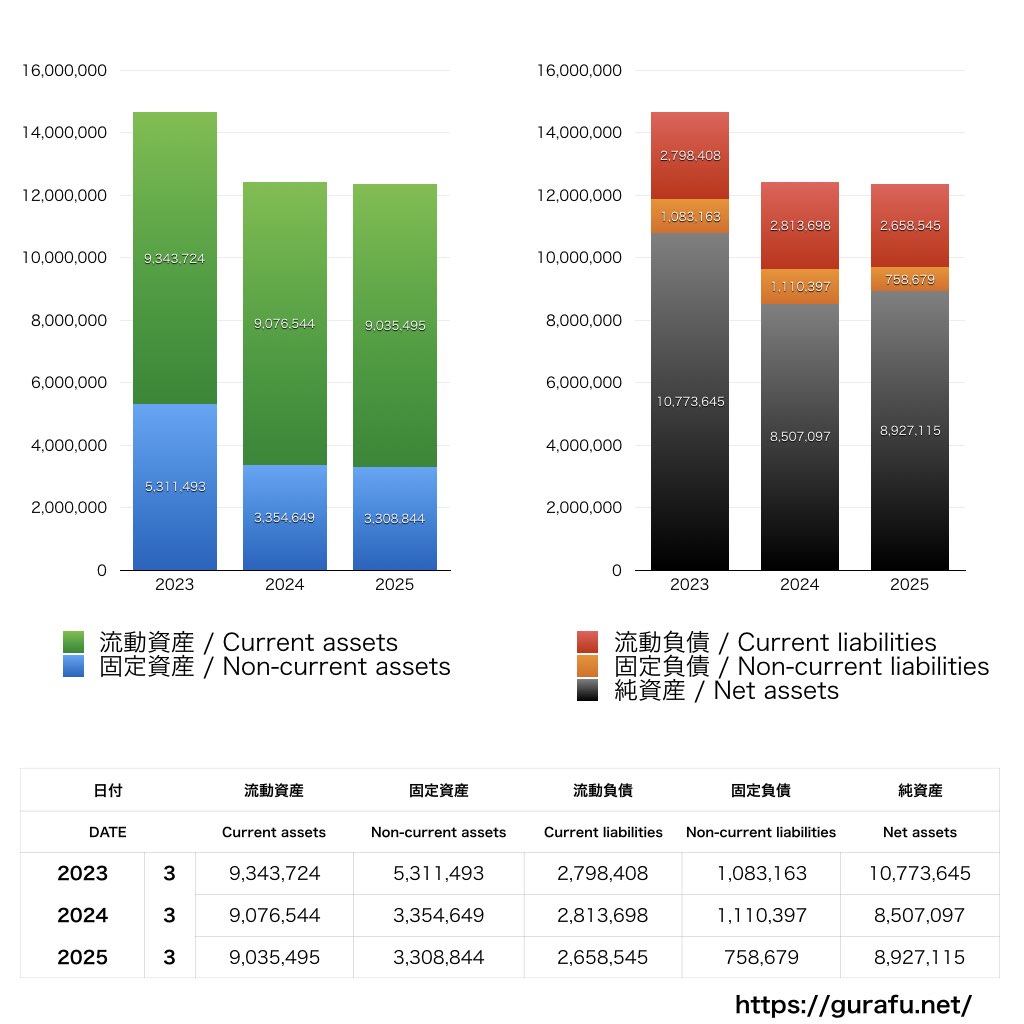 ハーバー研究所_BS_バランスシート_グラフ