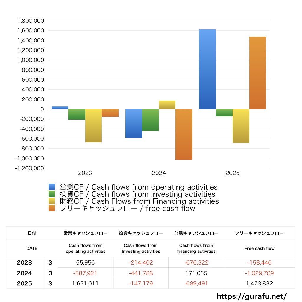 ハーバー研究所_CF_キャッシュフロー計算書_グラフ