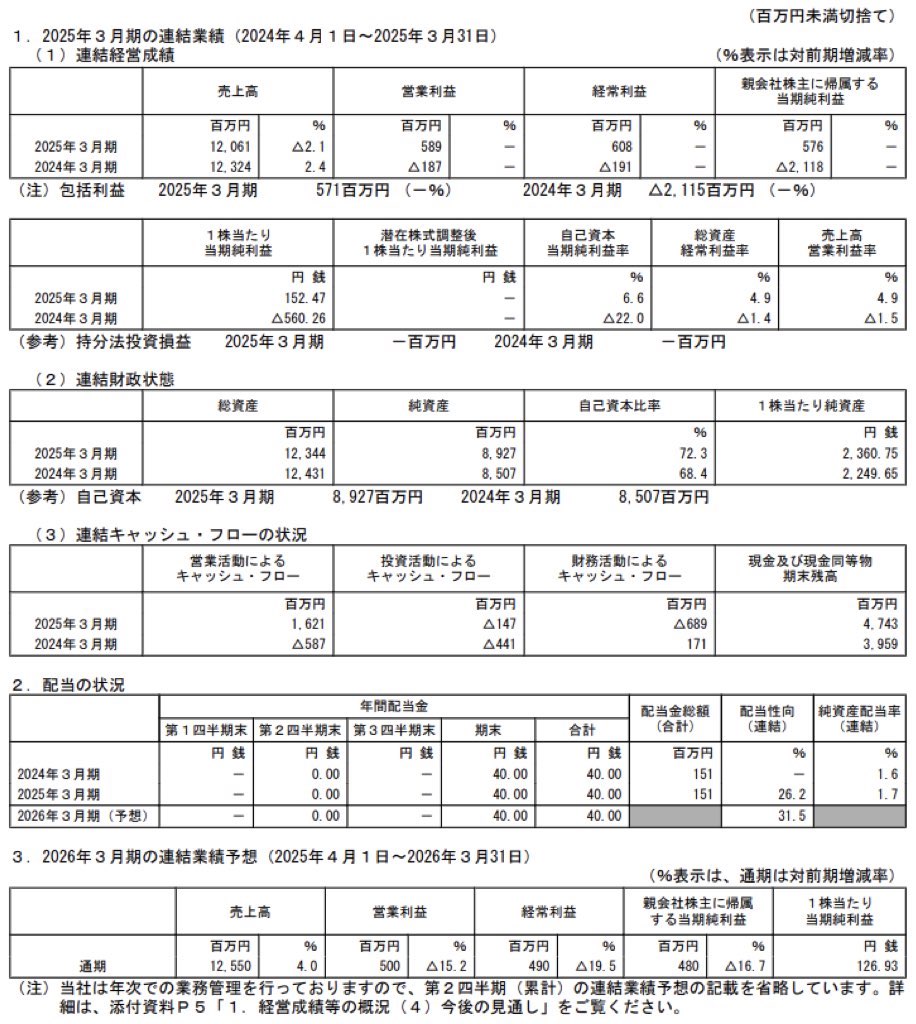 ハーバー研究所_決算短信