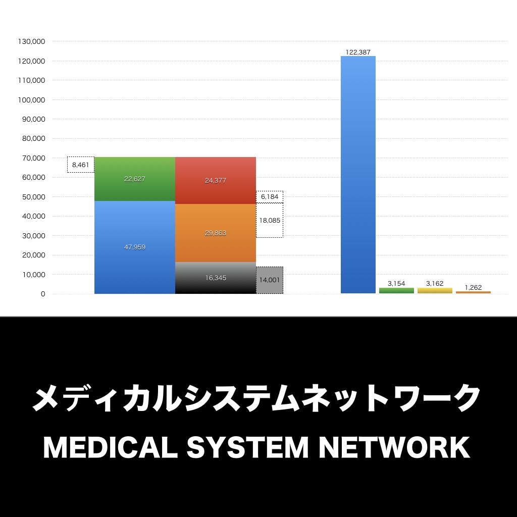 メディカルシステムネットワーク_グラフ_決算情報_アイキャッチ