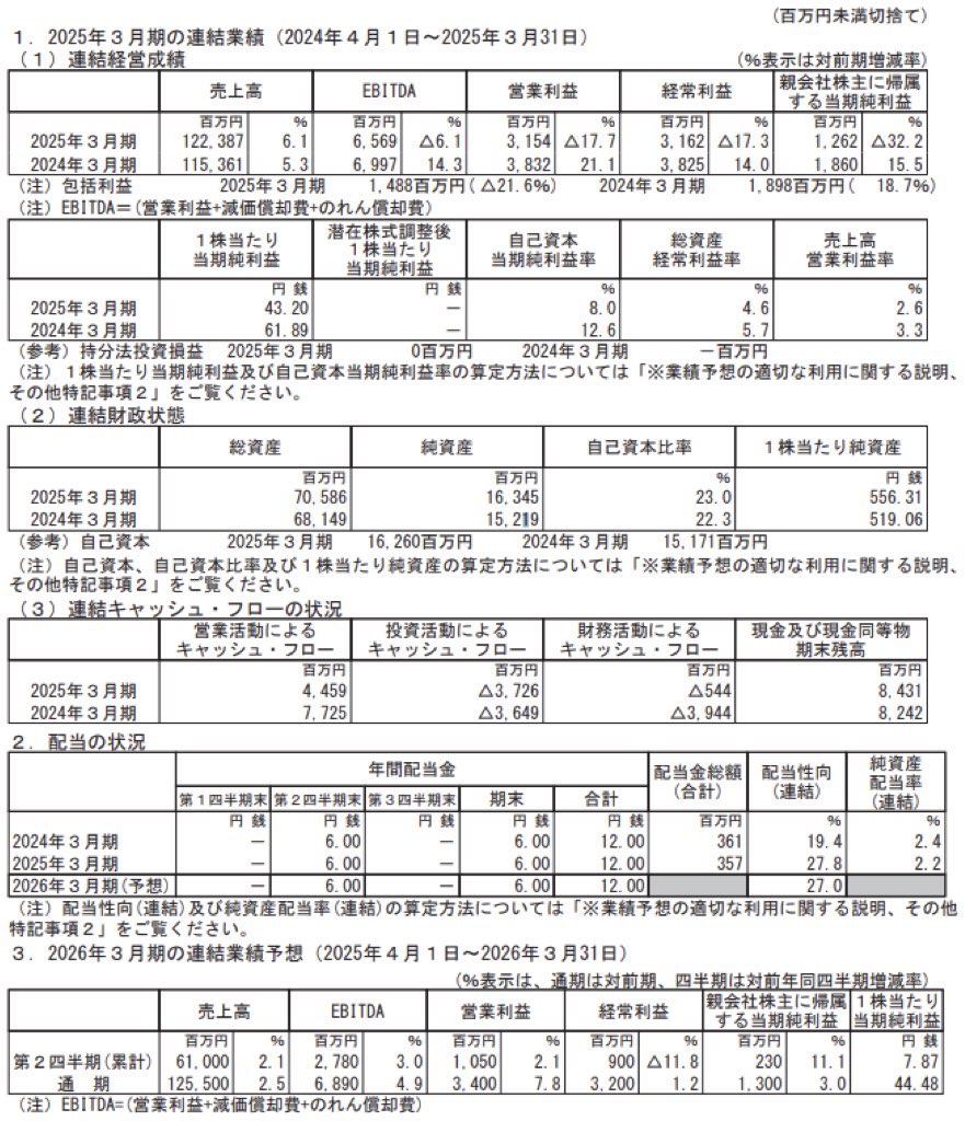 メディカルシステムネットワーク_決算短信
